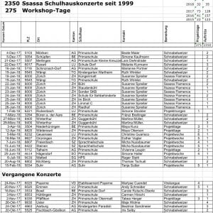 Tourneeliste-Schulhauskonzerte-Ssassa-14