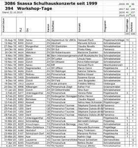 Tourneeliste-Schulhauskonzerte-Ssassa-26