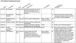 ZH Feedbacks Ssassa-Schulhauskonzerte