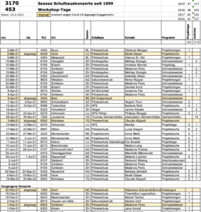 Tourneeliste-Schulhauskonzerte-Ssassa-39