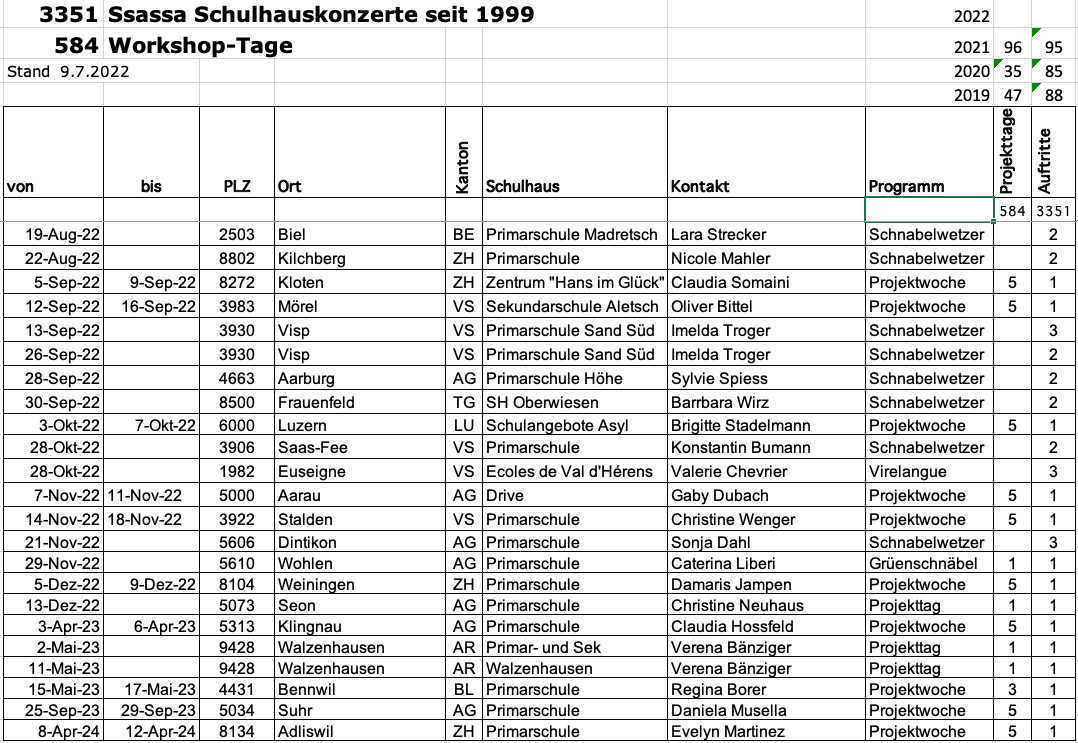 Tourneeliste-Schulhauskonzerte-Ssassa-51