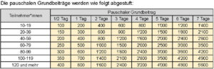 J+M Beiträge pauschal Tabelle
