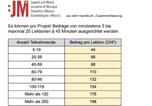J+M Beiträge 2025