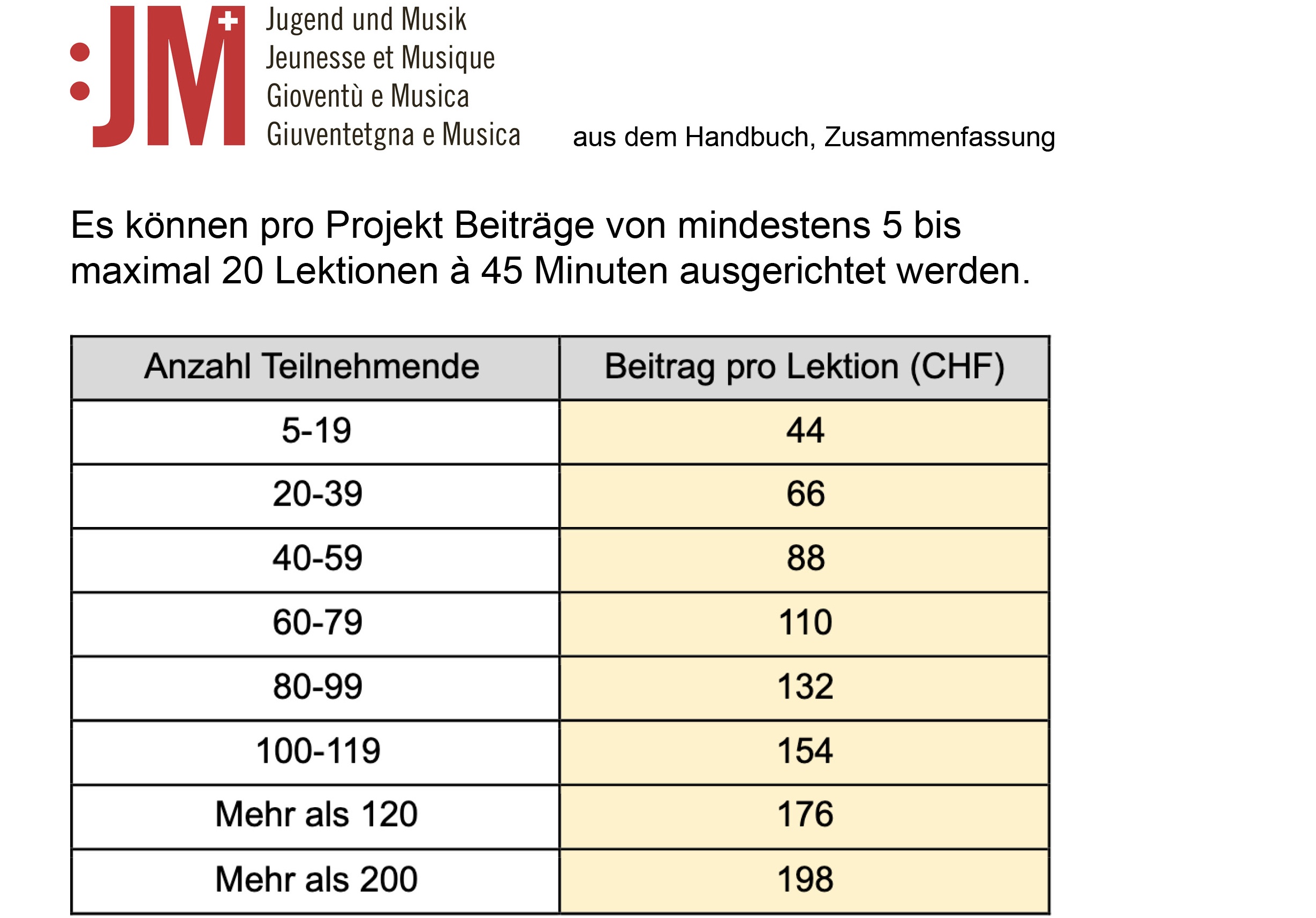 J+M Beiträge 2025